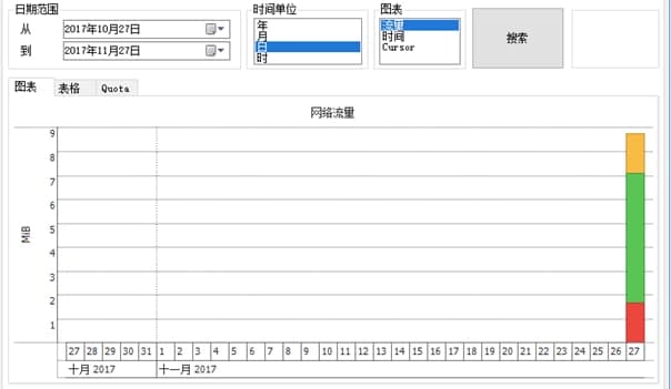 NetTrafficO(jin)ʹf͹